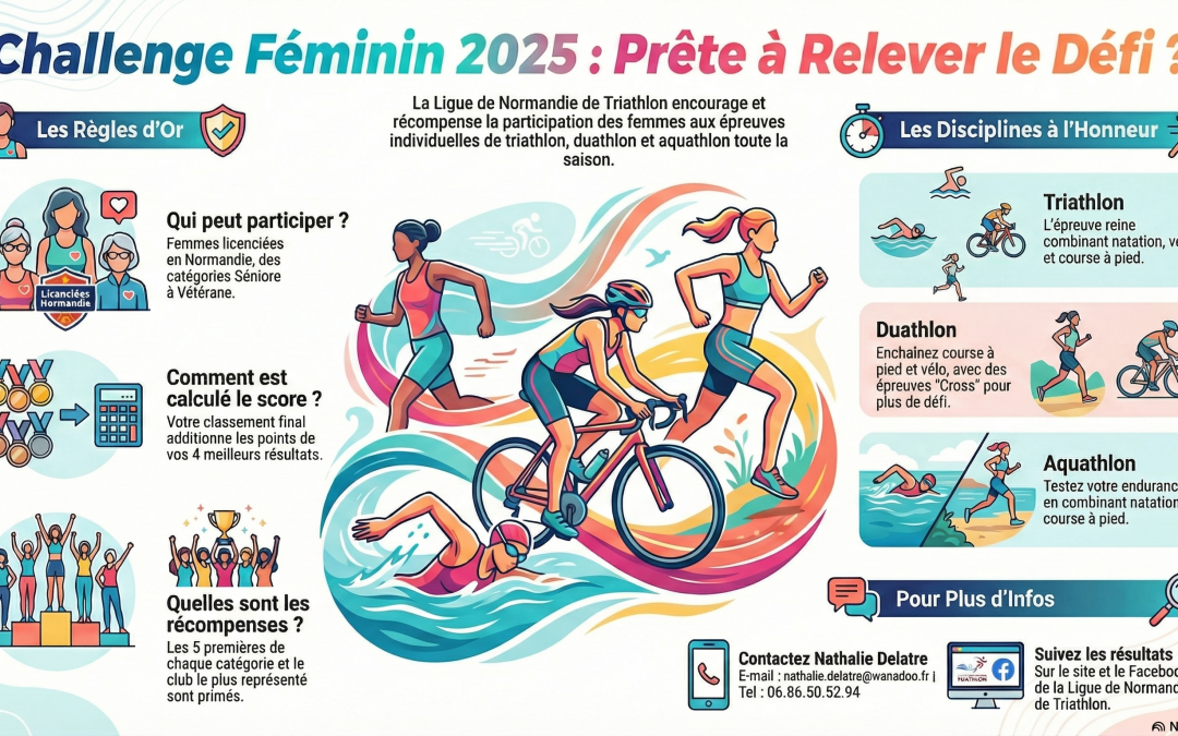 Résultats Challenge Féminin au 8.03.26