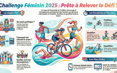 Classements Challenge Féminin au 21.06.26